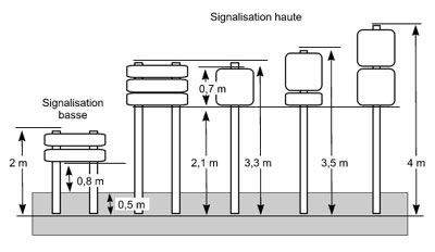 Poteaux et fixations